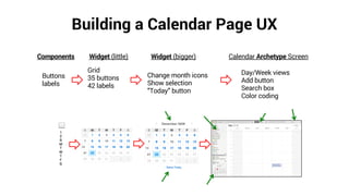 Building a Calendar Page UX
Components Widget (little) Widget (bigger) Calendar Archetype Screen
Buttons
labels
Grid
35 buttons
42 labels
Change month icons
Show selection
“Today” button
Day/Week views
Add button
Search box
Color coding
 