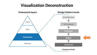 Visualization Deconstruction
 