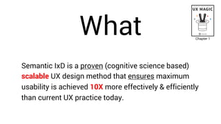 What
Semantic IxD is a proven (cognitive science based)
scalable UX design method that ensures maximum
usability is achieved 10X more effectively & efficiently
than current UX practice today.
Chapter 1
 