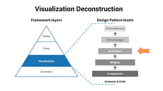 Visualization Deconstruction
 