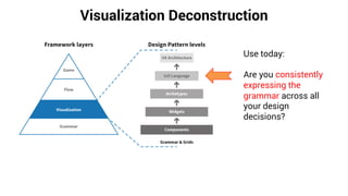 Visualization Deconstruction
Use today:
Are you consistently
expressing the
grammar across all
your design
decisions?
 