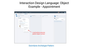 Interaction Design Language: Object
Example - Appointment
Local actions assume
patient object context
Swimlane Archetype Pattern
 