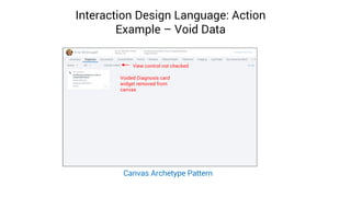 Interaction Design Language: Action
Example – Void Data
Voided Diagnosis card
widget removed from
canvas
View control not checked
Canvas Archetype Pattern
 