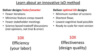 Learn about an innovative IxD method
Deliver optimal UX designs
• Minimum number of screens
• Shortest flows
• Lowest cognitive load possible
• Ready to scale for next version
Deliver designs faster/smarter
• Fewer iterations
• Minimize feature creep rework
• Fewer stakeholder meetings
• Science based tradeoff discussions
(not opinions, not trial & error)
10X
Effectiveness
(design quality)
10X
Efficiency
(your labor)
 