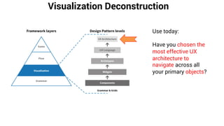 Visualization Deconstruction
Use today:
Have you chosen the
most effective UX
architecture to
navigate across all
your primary objects?
 