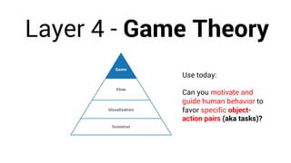 Layer 4 - Game Theory
Use today:
Can you motivate and
guide human behavior to
favor specific object-
action pairs (aka tasks)?
 