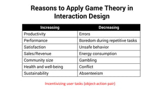 Reasons to Apply Game Theory in
Interaction Design
Increasing Decreasing
Productivity Errors
Performance Boredom during repetitive tasks
Satisfaction Unsafe behavior
Sales/Revenue Energy consumption
Community size Gambling
Health and well-being Conflict
Sustainability Absenteeism
Incentivizing user tasks (object-action pair)
 