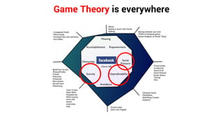 Game Theory is everywhere
 