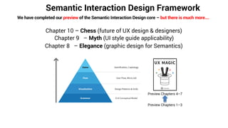 Semantic Interaction Design Framework
We have completed our preview of the Semantic Interaction Design core – but there is much more….
Chapter 9 – Myth (UI style guide applicability)
Chapter 8 – Elegance (graphic design for Semantics)
Chapter 10 – Chess (future of UX design & designers)
Preview Chapters 4–7
Preview Chapters 1–3
 