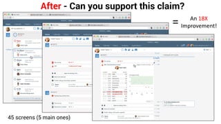 After - Can you support this claim?
45 screens (5 main ones)
An 18X
Improvement!=
 