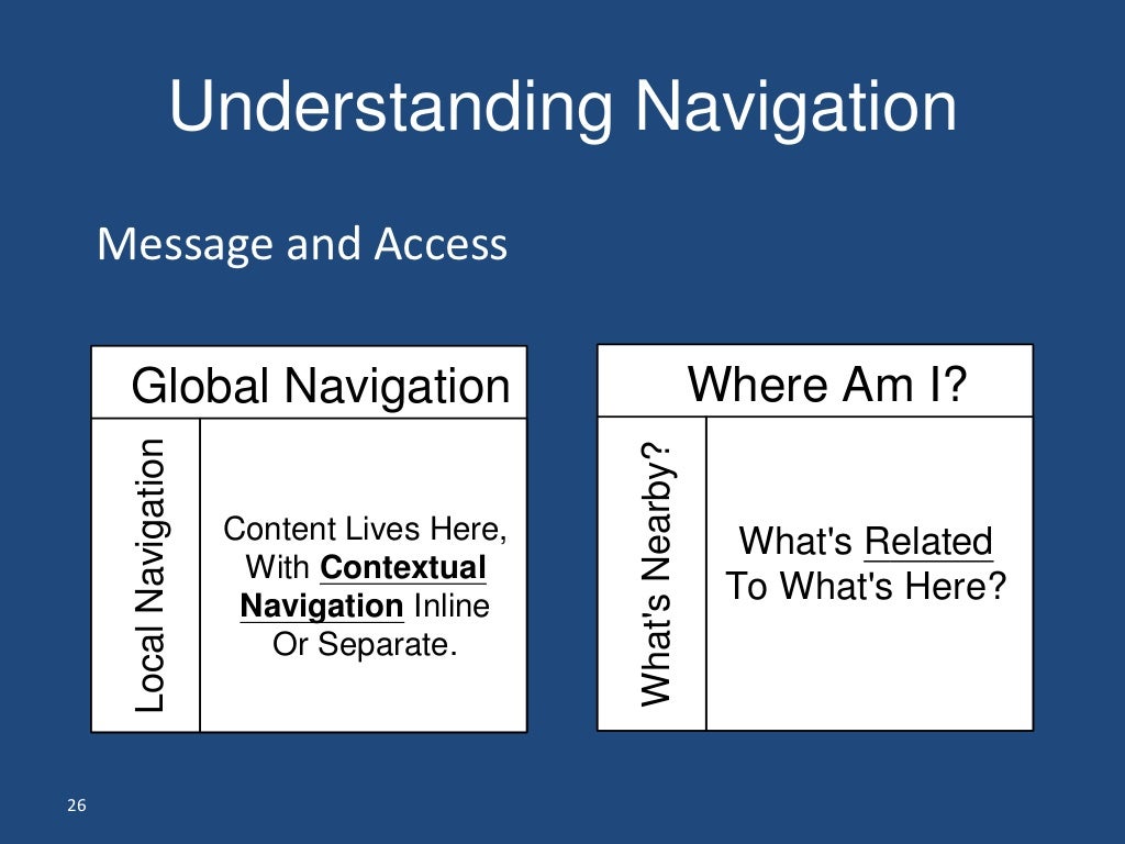 Global navigation • Where you