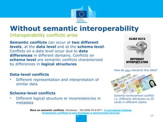Semantic interoperability courses training module 1 - introductory ...