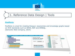 1. Reference Data Design | Tools
PoolParty
PoolParty is a tool for creating thesauri, taxonomies and knowledge graphs based
on W3C standards such as SKOS, RDF and SPARQL.
(Semantic Web Company, 2014)
15
 