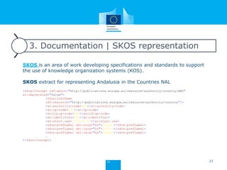 3. Documentation | SKOS representation
SKOS is an area of work developing specifications and standards to support
the use of knowledge organization systems (KOS).
SKOS extract for representing Andalusia in the Countries NAL
<skos:Concept rdf:about="http://publications.europa.eu/resource/authority/country/AND"
at:deprecated="false">
<skos:inScheme
rdf:resource="http://publications.europa.eu/resource/authority/country"/>
<at:authority-code>AND</at:authority-code>
<at:op-code>AND</at:op-code>
<atold:op-code>AND</atold:op-code>
<dc:identifier>AND</dc:identifier>
<at:start.use>1950-05-09</at:start.use>
<skos:prefLabel xml:lang="be">Андора</skos:prefLabel>
<skos:prefLabel xml:lang="bs">Andora</skos:prefLabel>
<skos:prefLabel xml:lang="bg">Андора</skos:prefLabel>
…
</skos:Concept>
21
 
