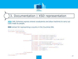 3. Documentation | XSD representation
XSD: XML Schemas express shared vocabularies and allow machines to carry out
rules made by people.
XSD extract for representing a country in the Countries NAL
<!--RECORD DEFINITION-->
<xs:element name="record">
<xs:complexType>
<xs:sequence>
<xs:element ref="code-3166-1-alpha-2"/>
<xs:element ref="code-3166-1-alpha-3"/>
<xs:element ref="code-3166-1-num"/>
<xs:element maxOccurs="unbounded" ref="code-3166-3"
minOccurs="0"/>
<xs:element ref="authority-code"/>
<xs:element ref="op-styleguide" minOccurs="0"/>
<xs:element maxOccurs="unbounded" ref="code-iana"
minOccurs="0"/>
<xs:element ref="code-tir" minOccurs="0"/>
<xs:element ref="name"/>
<xs:element ref="label"/>
…
</xs:sequence>
</xs:complexType>
</xs:element >
22
 