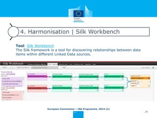 4. Harmonisation | Silk Workbench
Tool: Silk Workbench
The Silk framework is a tool for discovering relationships between data
items within different Linked Data sources.
European Commission – ISA Programme, 2014 (2)
29
 