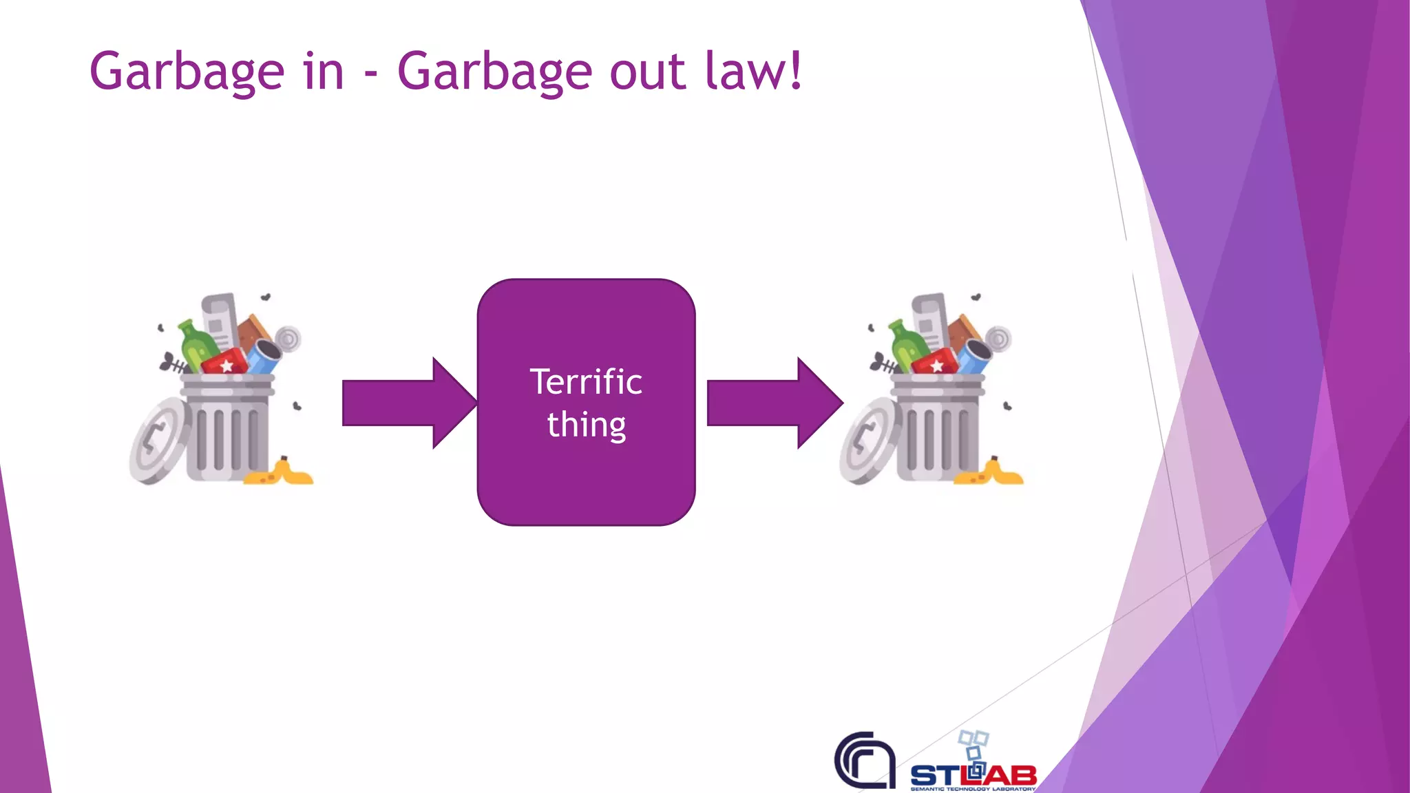Garbage in - Garbage out law!
Terrific
thing
 