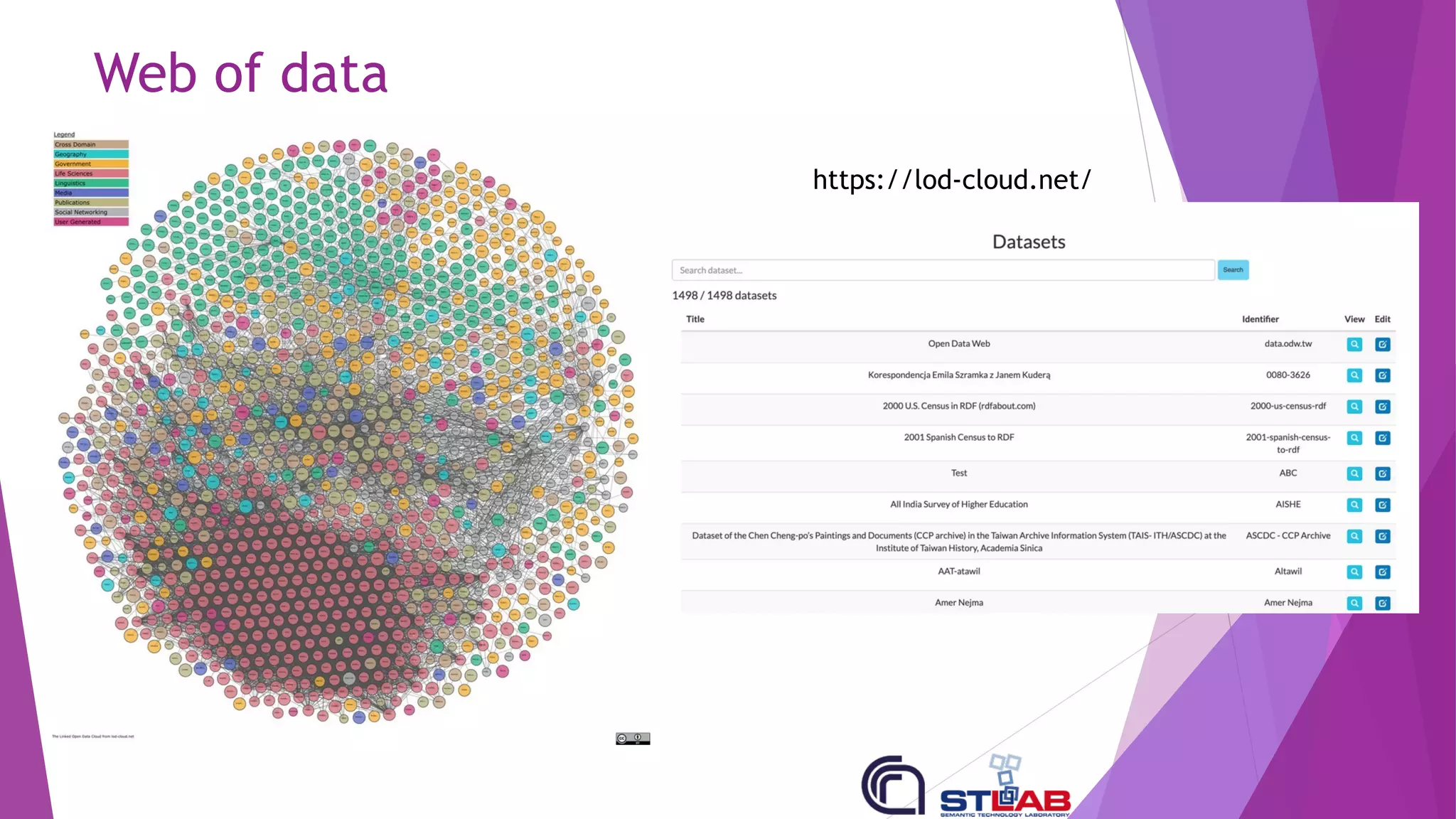 Web of data
https://lod-cloud.net/
 