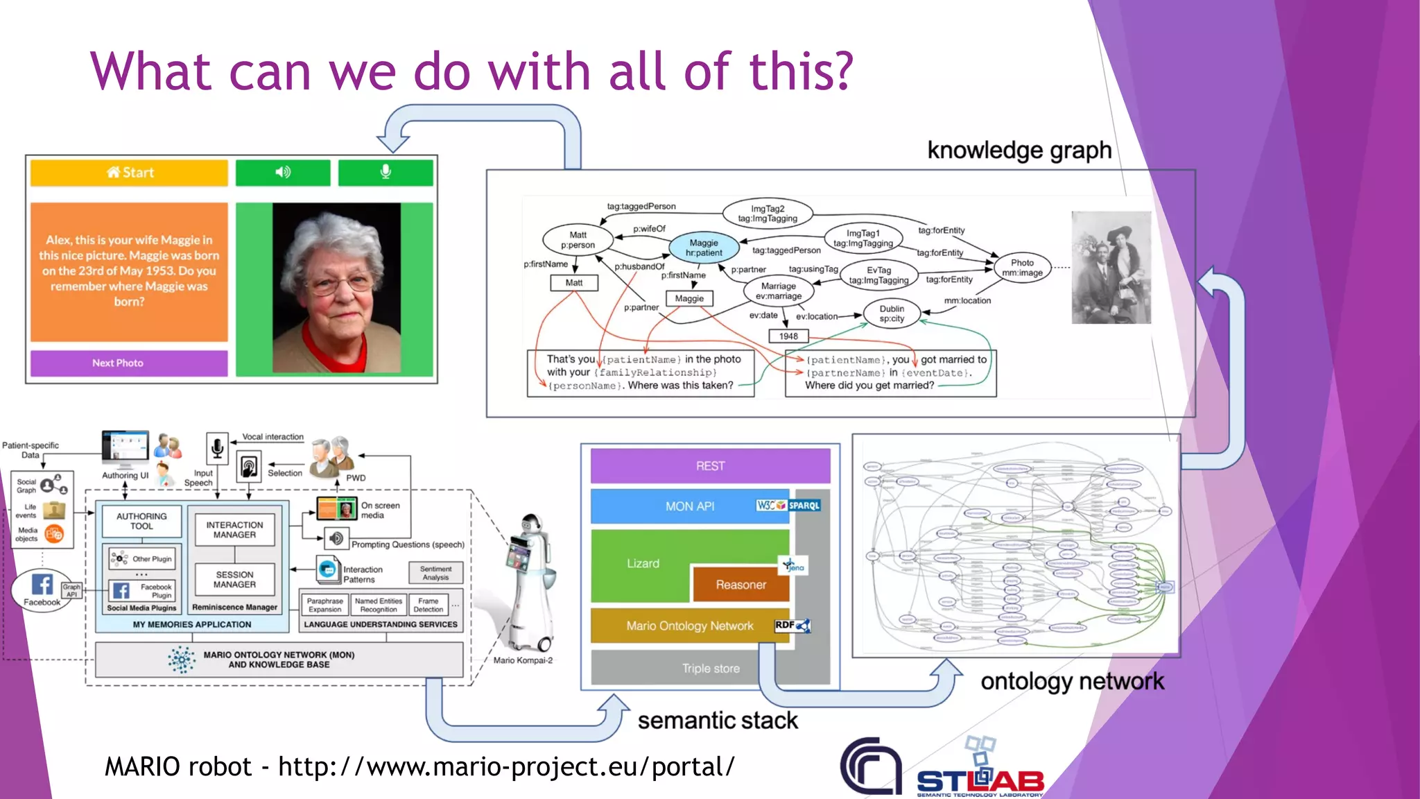 What can we do with all of this?
MARIO robot - http://www.mario-project.eu/portal/
 