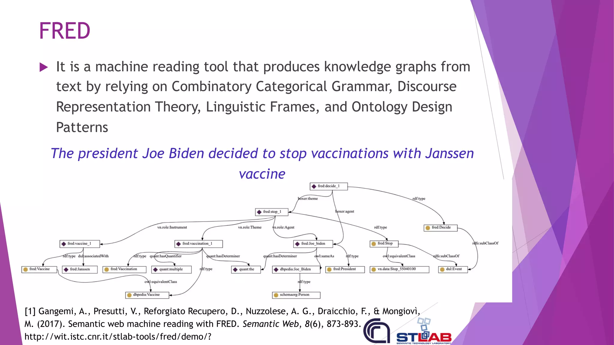 FRED
u It is a machine reading tool that produces knowledge graphs from
text by relying on Combinatory Categorical Grammar, Discourse
Representation Theory, Linguistic Frames, and Ontology Design
Patterns
The president Joe Biden decided to stop vaccinations with Janssen
vaccine
[1] Gangemi, A., Presutti, V., Reforgiato Recupero, D., Nuzzolese, A. G., Draicchio, F., & Mongiovì,
M. (2017). Semantic web machine reading with FRED. Semantic Web, 8(6), 873-893.
http://wit.istc.cnr.it/stlab-tools/fred/demo/?
 