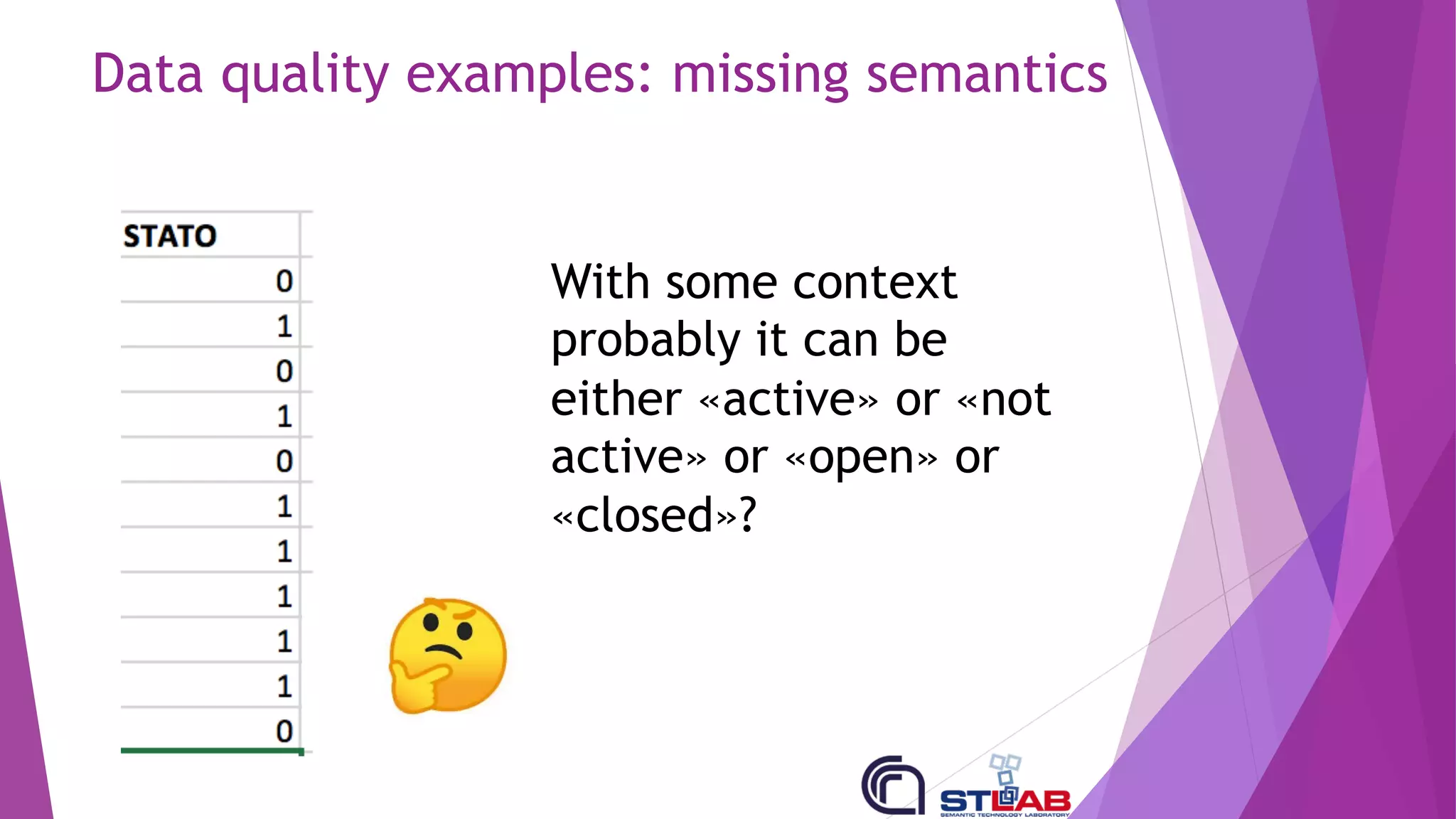 Data quality examples: missing semantics
With some context
probably it can be
either «active» or «not
active» or «open» or
«closed»?
 