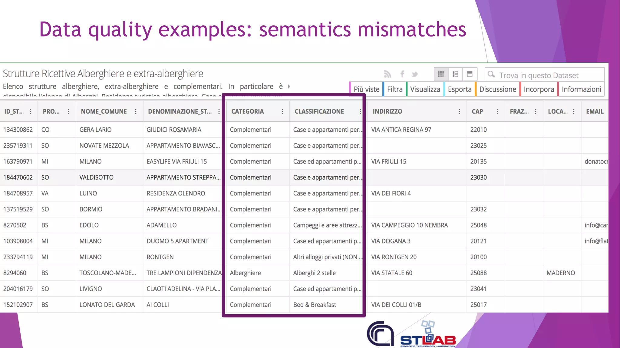 Data quality examples: semantics mismatches
 