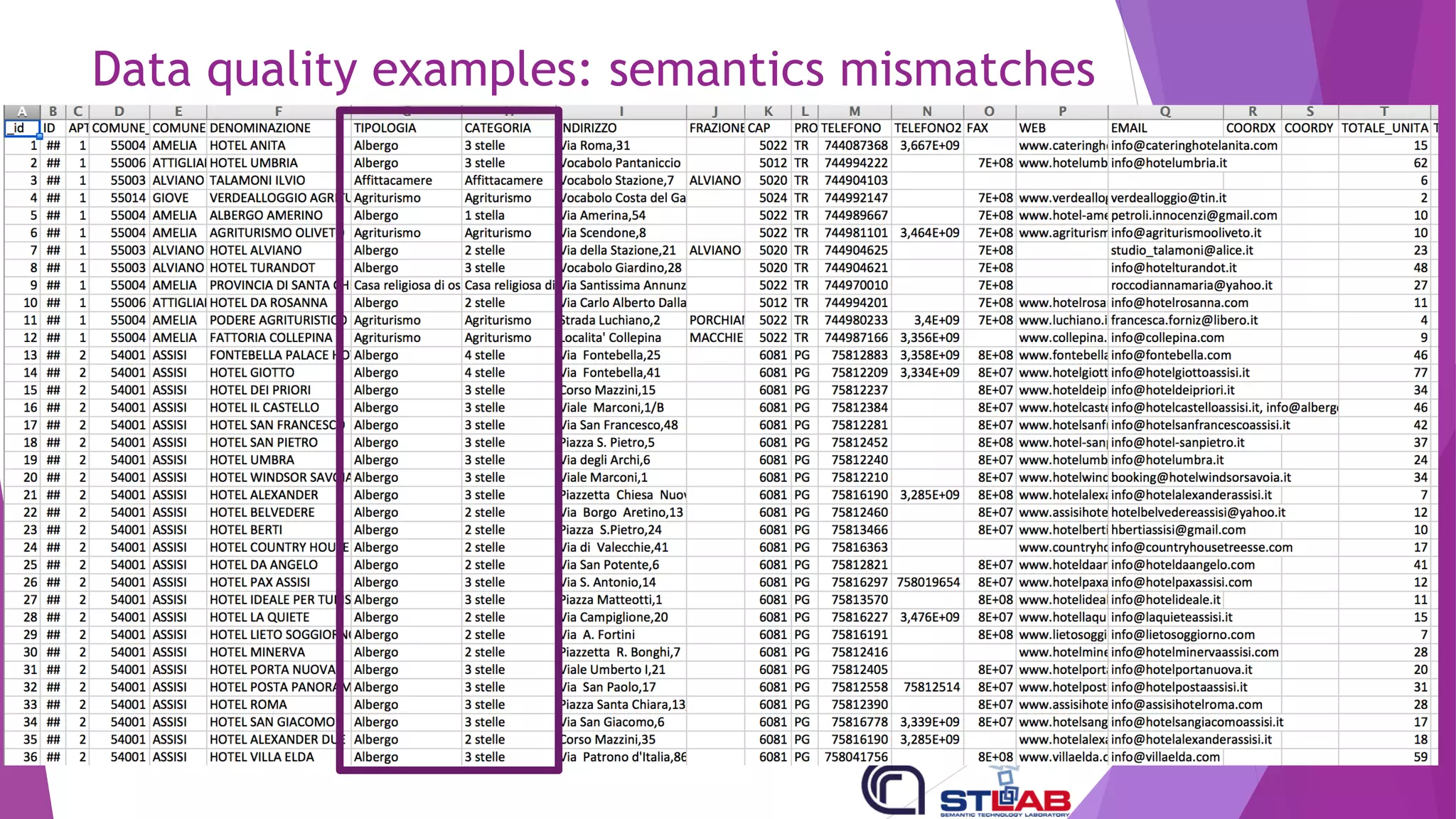 Data quality examples: semantics mismatches
 