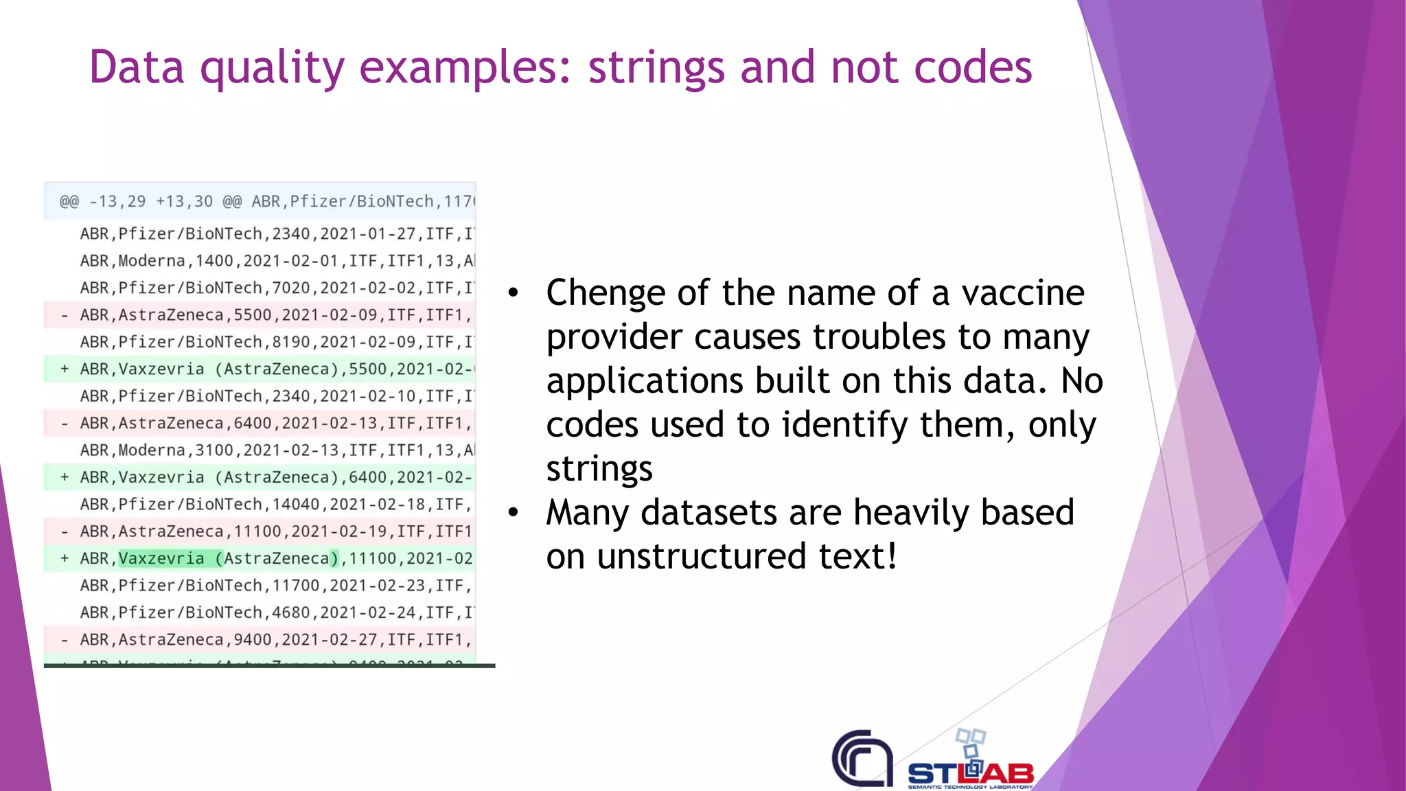 Data quality examples: strings and not codes
• Chenge of the name of a vaccine
provider causes troubles to many
applications built on this data. No
codes used to identify them, only
strings
• Many datasets are heavily based
on unstructured text!
 