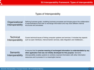 Semantic Interoperability in Transport Domain - 9th IT Combined Meeting
EU Interoperability Framework: Types of interoperability
10
Types of Interoperability
Organizational
Interoperability
Deﬁning business goals, modeling business processes and bringing about the collaboration
of administrations that wish to exchange information and may have diﬀerent internal
structures and processes.
Technical
Interoperability
Covers technical issues of linking computer systems and services. It includes key aspects
such as open interfaces, interconnection services, data integration and middleware…
Semantic
Interoperability
It ensures that the precise meaning of exchanged information is understandable by any
other application that was not initially developed for this purpose. Semantic
interoperability enables systems to combine received information with other information
resources and to process it in a meaningful manner.
 