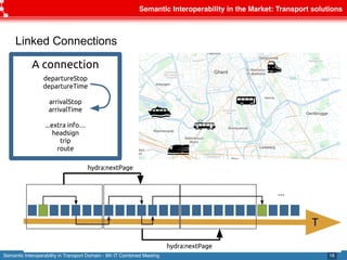 Semantic Interoperability in Transport Domain - 9th IT Combined Meeting
Semantic Interoperability in the Market: Transport solutions
16
Linked Connections
 