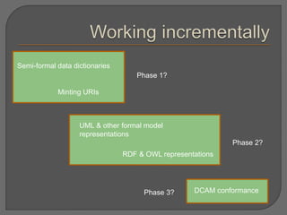 Semi-formal data dictionaries
UML & other formal model
representations
RDF & OWL representations
DCAM conformance
Phase 1?
Phase 2?
Phase 3?
Minting URIs
 