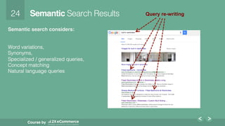 24!
Course by
Semantic Search Results!
Semantic search considers: 
!
!
Word variations, !
Synonyms,!
Specialized / generalized queries,!
Concept matching !
Natural language queries!
Query re-writing
 
