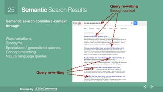 25!
Course by
Semantic Search Results!
Semantic search considers context
through: 
!
!
Word variations, !
Synonyms,!
Specialized / generalized queries,!
Concept matching !
Natural language queries!
Query re-writing
through context!
Query re-writing
 
