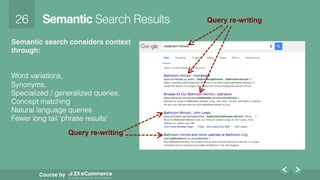 26!
Course by
Semantic Search Results!
Semantic search considers context
through: 
!
!
Word variations, !
Synonyms,!
Specialized / generalized queries,!
Concept matching !
Natural language queries!
Fewer long tail ‘phrase results’!
!
Query re-writing
Query re-writing
 