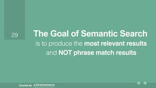 29!
Course by
29! The Goal of Semantic Search
is to produce the most relevant results
and NOT phrase match results
 