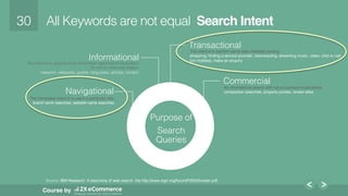 30!
Course by
All Keywords are not equal Search Intent
Transactional!
Informational!
Commercial!
Purpose of !
Search
Queries!
Navigational!
The immediate intent is to reach a particular site:!
brand name searches, website name searches!
The intent is to acquire some information assumed to be present
on one or more web pages:!
research, wikipedia, guides, blog posts, articles, content !
The intent is to perform some web-mediated activity:!
shopping, ﬁnding a service provider, downloading, streaming music, video, click to call
(on mobiles), make an enquiry!
Source: IBM Research. A taxonomy of web search. Via http://www.sigir.org/forum/F2002/broder.pdf!
An informational search with future business implications:
comparison searches, property portals, review sites!
 