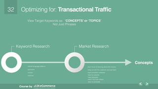 32!
Course by
Optimizing for: Transactional Trafﬁc
View Target Keywords as: ‘CONCEPTS’ or ‘TOPICS’
Not Just Phrases!
Keyword Research! Market Research!
pour hours on learning about the industry!natural language patterns!
synonyms!
context!
nuances!
hang out with the customer services team!
read the website!
read competitor websites!
read wikipedia!
watch YouTube videos!
listen to podcasts!
Concepts
 