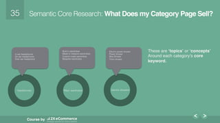 35!
Course by
Semantic Core Research: What Does my Category Page Sell?
These are ‘topics’ or ‘concepts’
Around each category’s core
keyword.
‘ﬁtted wardrobes’!‘headphones’!
In ear headphones!
On ear headphones!
Over ear headphone!
!
!
Built in wardrobes!
Made to measure wardrobes!
Custom made wardrobes!
Bespoke wardrobes!
!
!
!
‘electric showers’!
Electric power shower!
Power shower!
Mira Shower!
Triton shower!
!
!
 