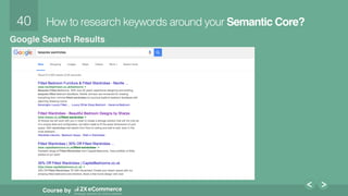 40!
Course by
How to research keywords around your Semantic Core?
Google Search Results
 