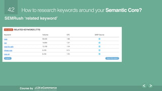 42!
Course by
How to research keywords around your Semantic Core?
SEMRush ‘related keyword’
 