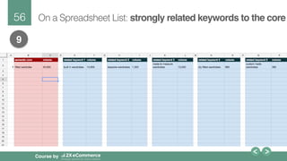 56!
Course by
On a Spreadsheet List: strongly related keywords to the core
9
 