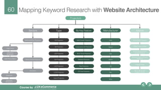 60!
Course by
Mapping Keyword Research with Website Architecture!
Projectors!
Sectors!
Business/Ofﬁce Projectors!
Home Cinema Projectors!
Education!
Large Venue!
Interactive
Whiteboard!
Classroom!
Short Throw Ofﬁce!
Interactive
Whiteboard!
Type!
HD Projectors!
By Key Feature!
Wide Screen Projectors!
Manufacturer!
Acer!
3D Projectors!
Advice!
How to Buy a Projector!
LED Projectors!
DLP Projectors!
LCD Projectors!
VIDEO: How to Install !Long Lamp Life Projectors!
Short Throw Projectors!
LCOS Projectors!
Hybrid Projectors!
Canon!
Dell!
Epson!
LG!
Nec!
Sony!
Wireless Projectors!
iPad Projectors!
PC Free Projectors!
How to set up a Home
Cinema Projector!
Business Guide to Buying
Projectors!
Projector FAQs!
3D vs. HD vs. LED
Projector Guide!
 