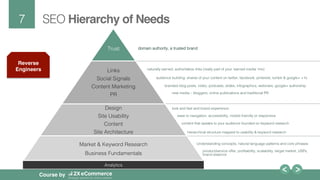 7!
Course by
SEO Hierarchy of Needs
Trust!
!
Links!
Social Signals!
Content Marketing!
PR!!
!
Design!
Site Usability!
Content!
Site Architecture!
!
!
!
Market & Keyword Research!
Business Fundamentals!
!
naturally earned, authoritative links (really part of your ‘earned media’ mix)!
audience building: shares of your content on twitter, facebook, pinterest, tumblr & google+ +1s!
branded blog posts, video, podcasts, slides, infographics, webinars, google+ authorship!
new media – bloggers, online publications and traditional PR!
look and feel and brand experience!
ease to navigation, accessibility, mobile friendly or responsive!
content that speaks to your audience founded on keyword research!
hierarchical structure mapped to usability & keyword research!
Understanding concepts, natural language patterns and core phrases!
product/service offer, proﬁtability, scalability, target market, USPs, !
brand essence!
domain authority, a trusted brand !
Analytics !
Reverse
Engineers
 