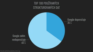 Zdroj dat: jednotlivé podstránky schema.org
TOP 100 POUŽÍVANÝCH
STRUKTUROVANÝCH DAT
Google zatím 
nedoporučuje
65 %
Google...