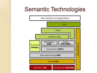 Semantic Technologies
 