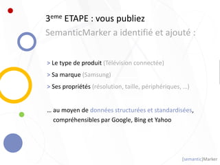 [semantic]Marker
3eme ETAPE : vous publiez
SemanticMarker a identifié et ajouté :
> Le type de produit (Télévision connectée)
> Sa marque (Samsung)
> Ses propriétés (résolution, taille, périphériques, …)
… au moyen de données structurées et standardisées,
compréhensibles par Google, Bing et Yahoo
 