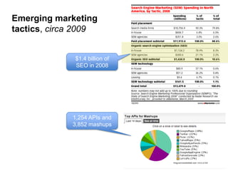 Data Web Marketing