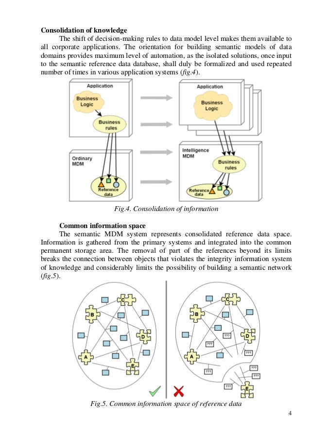 data model dbms semantic systems Semantic MDM concept design