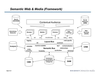 Semantic Web & Media (Framework)


              Search                                                                   ...