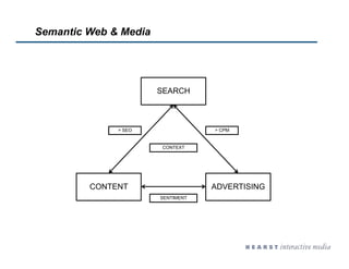 Semantic Web & Media




                       SEARCH



              > SEO                > CPM


                     ...